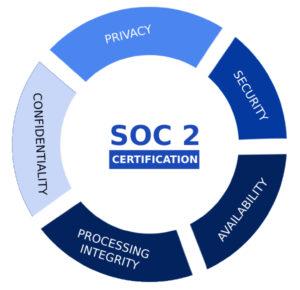 SOC 2